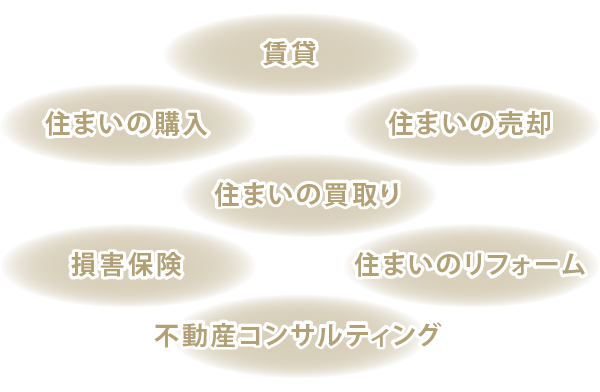 草加市と足立区で4店舗経営　ぜひお気軽にお問い合わせください！